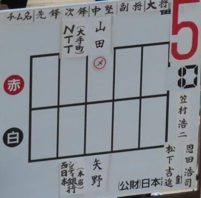 20260614kochi_ncity_yano.jpg